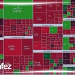 بررسی سهام کاشی و سرامیک حافظ